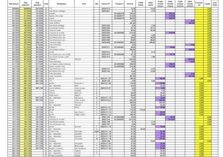 1st administrative and accounting dematerialization mission