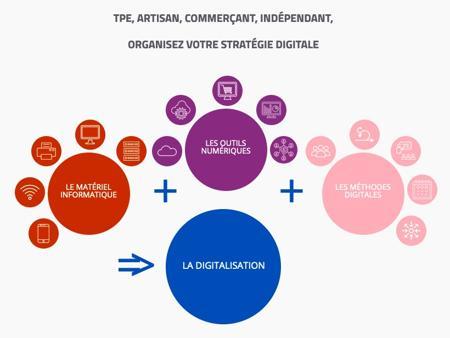 4th business creation - Digital Transformation Consultant